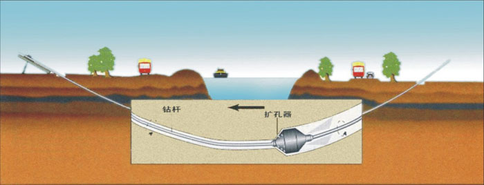 高州非开挖